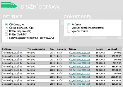 Novinky IODA: Výroční zprávy, Ročenky a další zdrojové dokumenty na VýRočenky.cz