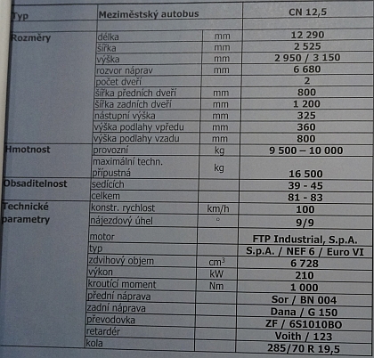 Czechbus 2014: SOR CN 12,5 obrazem