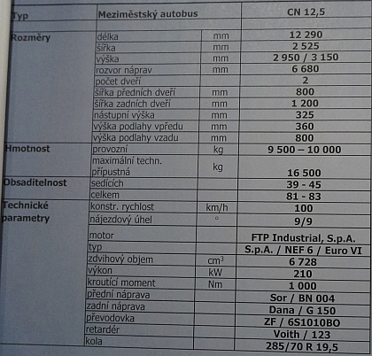 Czechbus 2014:  SOR CN 12,5 obrazem