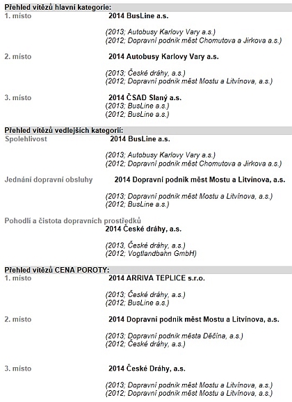 BusLine "Dopravcem roku 2014" Ústeckého kraje