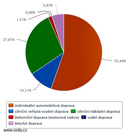 Novinky z IODA: IODA slaví 60 000 údajů ve 440 datových řadách