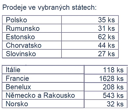 IVECO CR: Výsledky,  výroba  a prodej v roce 2014