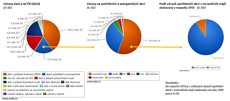 Novinky z IODA: Spotřeba pohonných hmot a energií v dopravě  