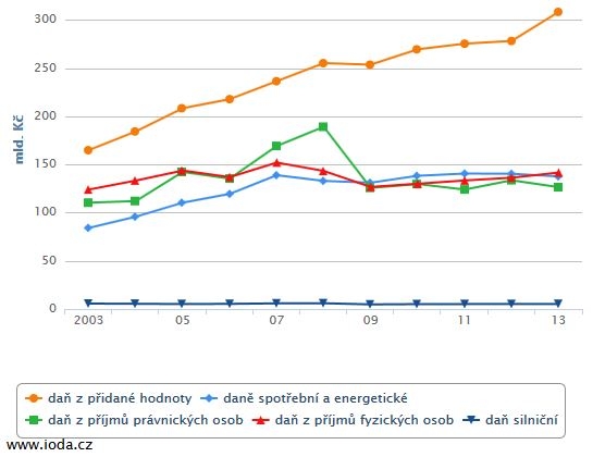 Novinky z IODA: Spotřeba pohonných hmot a energií v dopravě  