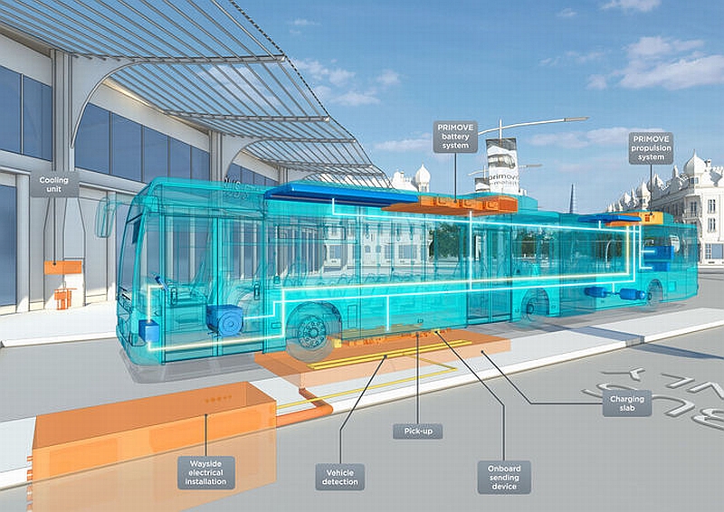 Bezdrátová nabíjecí technologie Bombardier PRIMOVE s e-busy Solaris v Berlíně