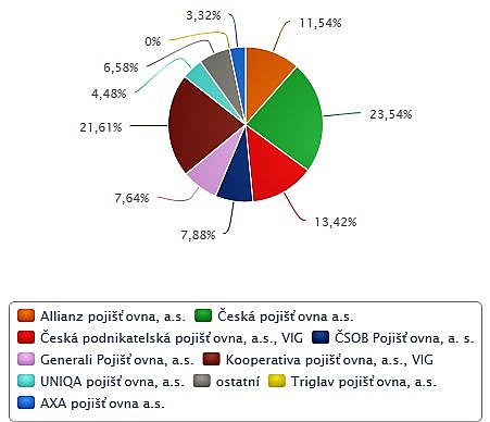 Novinky z IODA: Průměrné hrubé mzdy řidičů, pojištění v dopravě a další ...