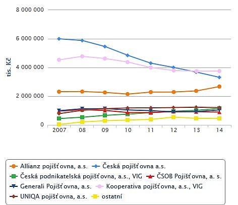 Novinky z IODA: Průměrné hrubé mzdy řidičů, pojištění v dopravě a další ...