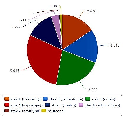 Novinky z IODA: Průměrné hrubé mzdy řidičů, pojištění v dopravě a další ...