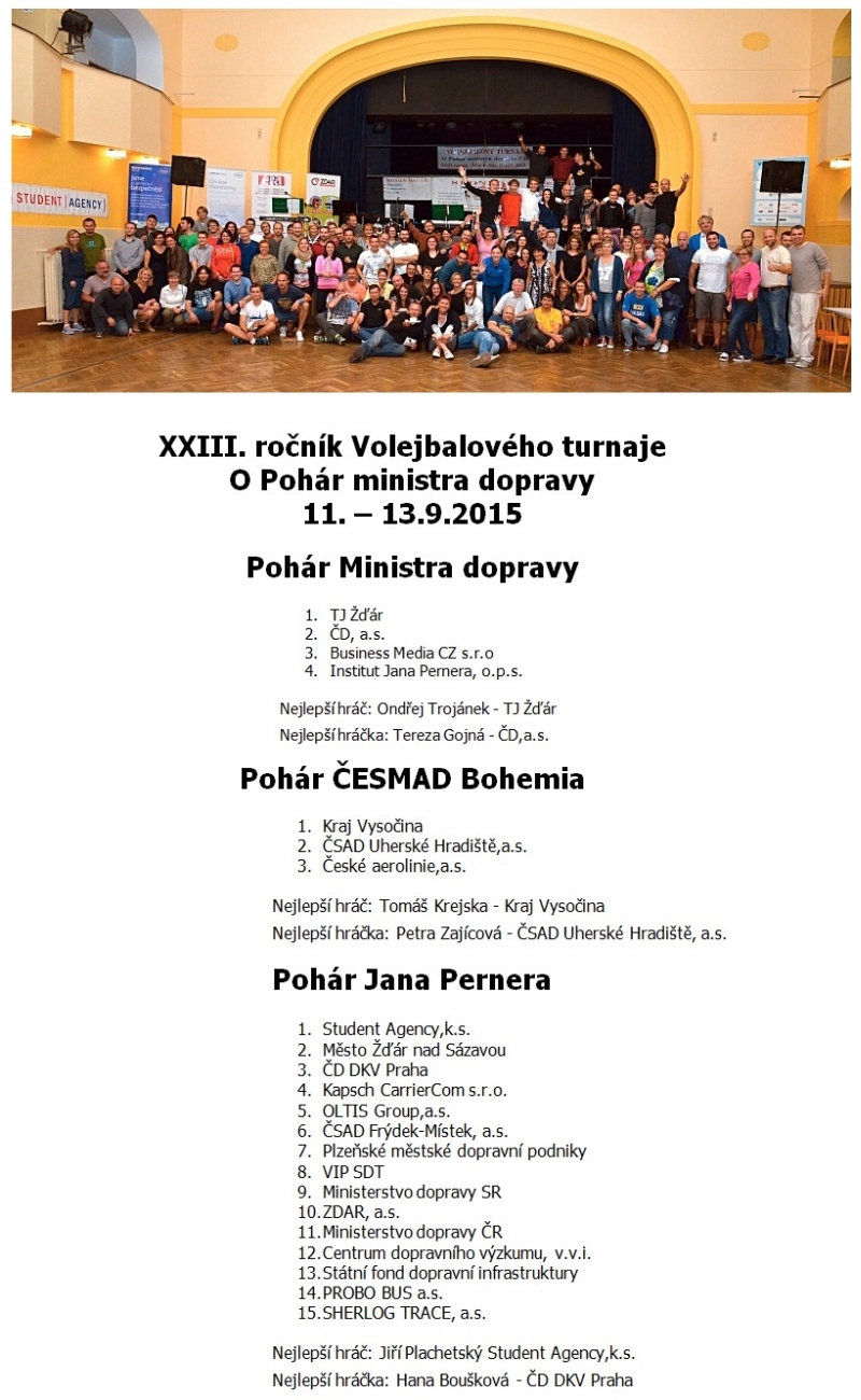  XXIII. ročník dopraváckého volejbalového turnaje smíšených družstev - výsledky