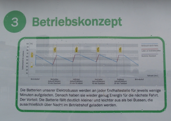 Berlínská 'emission impossible' Zdeňka Kresy. Velká elektrobusová reportáž 