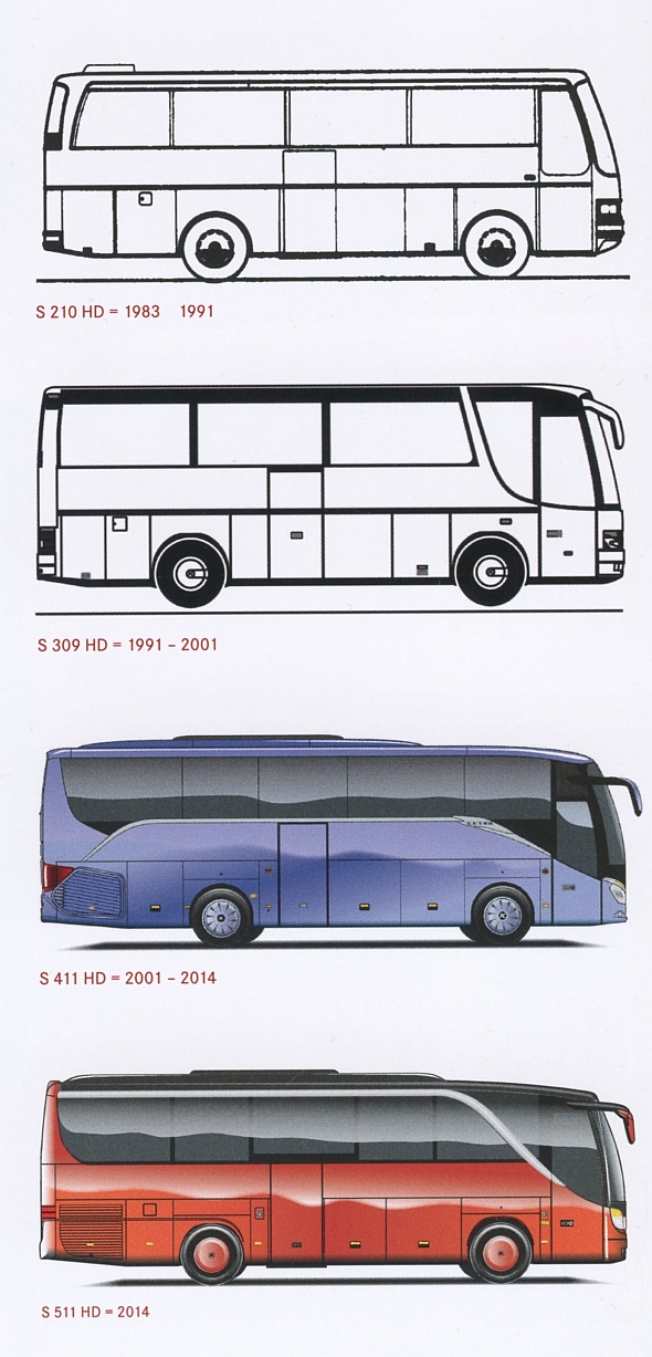 Začalo to v roce 1955, kdy Karl Kässbohrer představil Setru S6