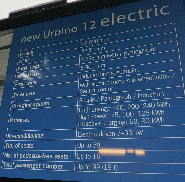 BUSWORLD 2015: Solaris Urbino 12 electric, Solaris Urbino 12 LE