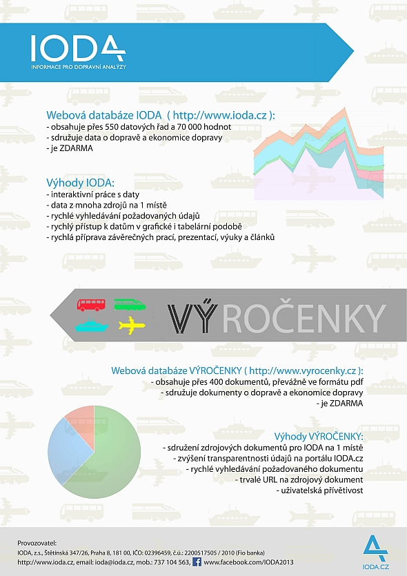 Novinky IODA: nové logo, nový web, nová data