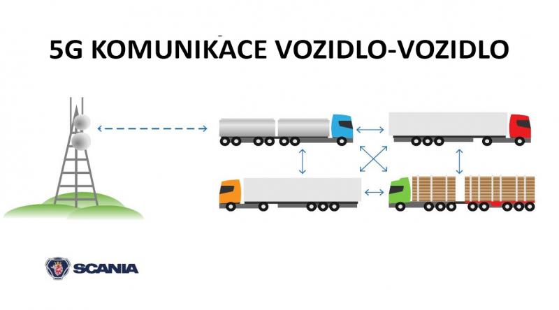 Scania bude testovat mobilní technologii 5G od Ericssonu