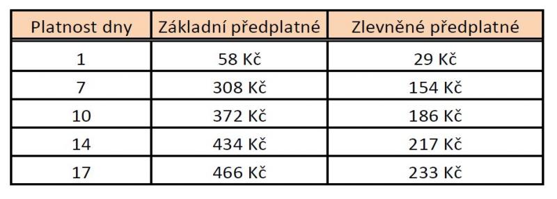 Plzeňské městské dopravní podniky – novinky a změny