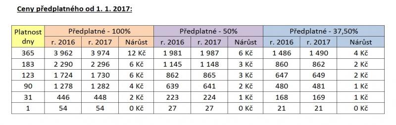 Valorizace předplatného v Plzni od 1.1.2017