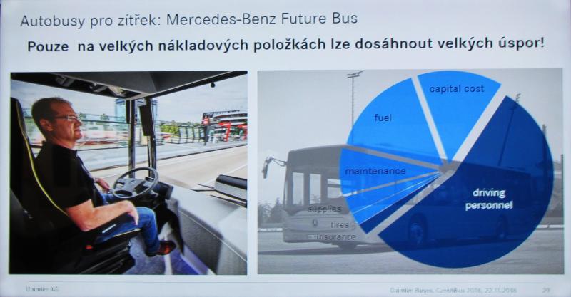 Mercedes-Benz a Setra na Czechbusu