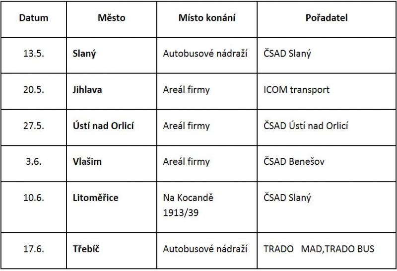 Dny ICOM transport