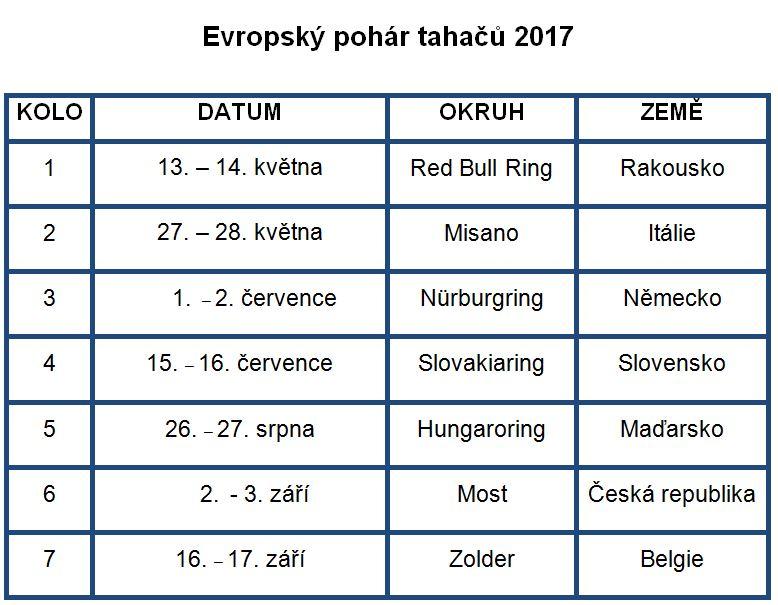 Evropský pohár tahačů 2017