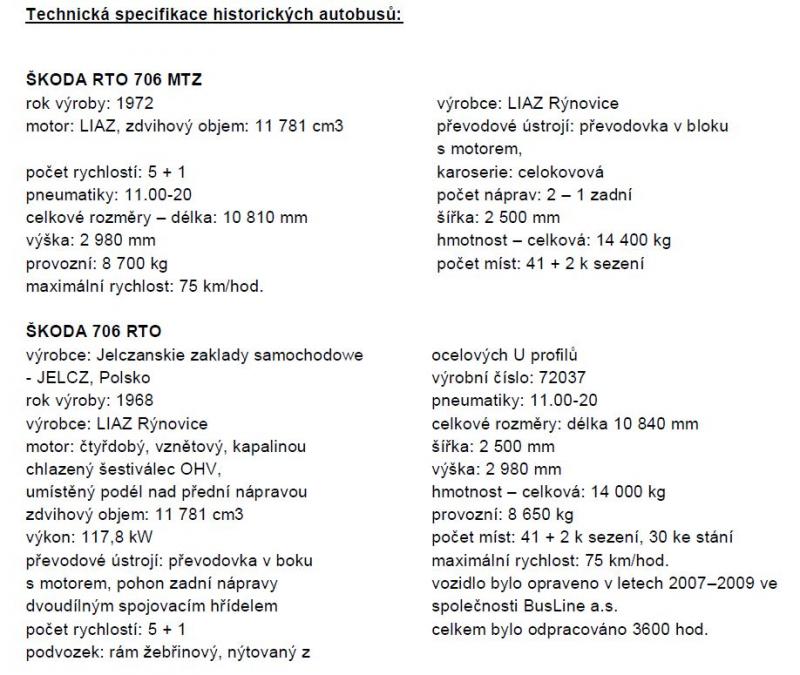 Muzejní noc pod Ještědem