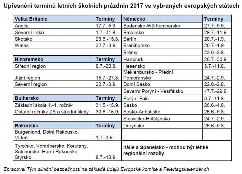 Termíny letních školních prázdnin v Evropě (nejen) pro motoristy