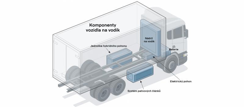 Vodík jako palivo budoucnosti?