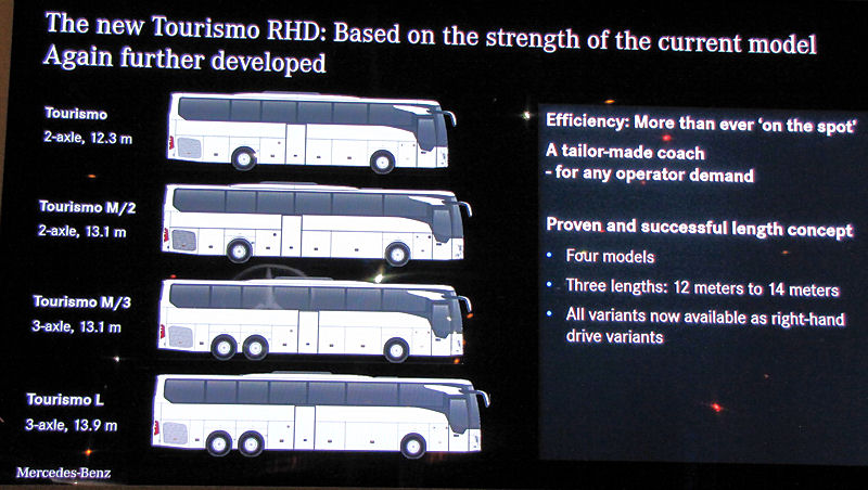 Nový autokar Tourismo RHD bude dostupný ve čtyřech modelech a třech délkách