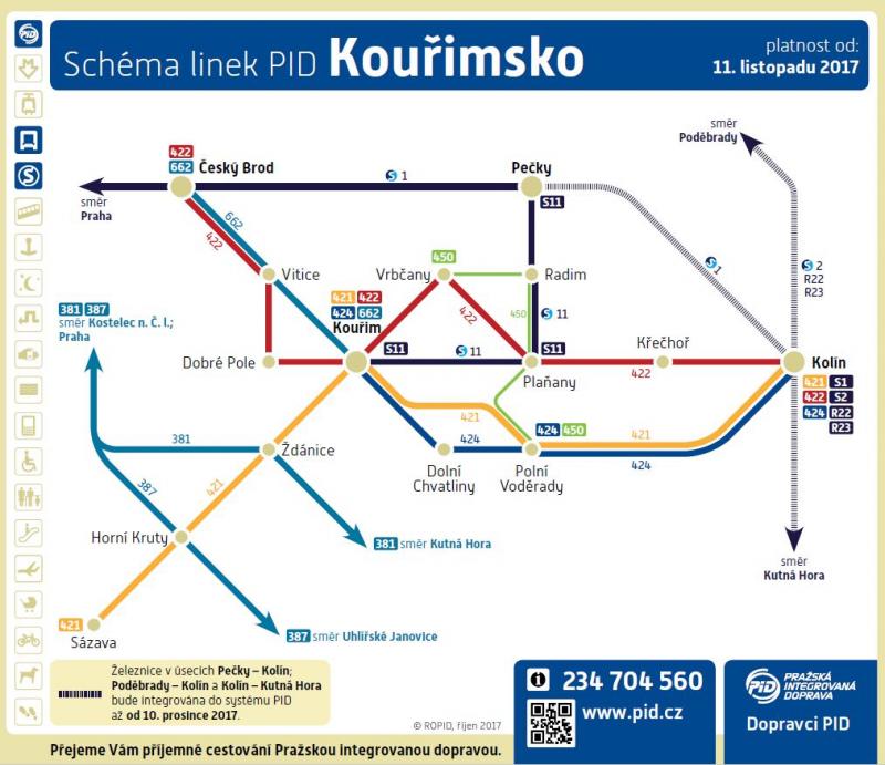 Kouřimsko se zapojí do integrované dopravy Prahy a Středočeského kraje