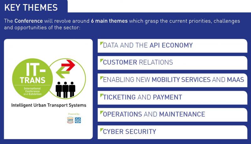 Digitalizace a koncepce Smart City: Výzva k předkládání příspěvků pro IT-TRANS 2018