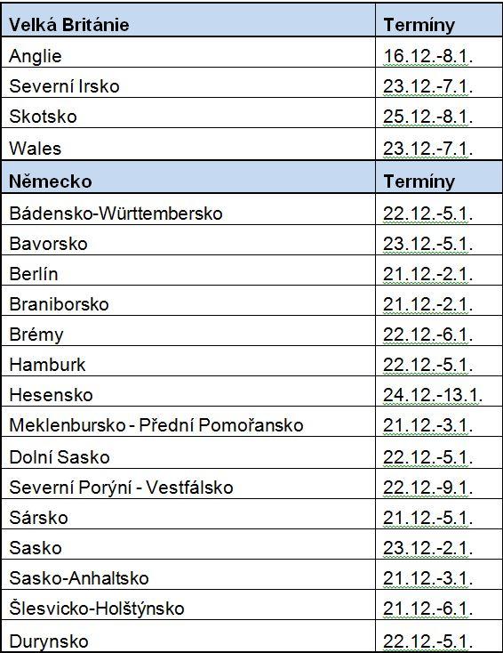 Vánoční školní prázdniny a prosincové státní svátky v EU28, Norsku a Švýcarsku