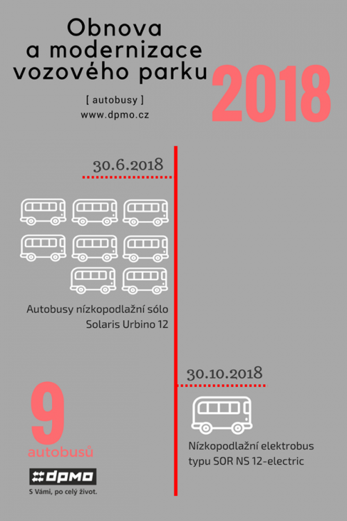 Olomouc nakupuje nová vozidla