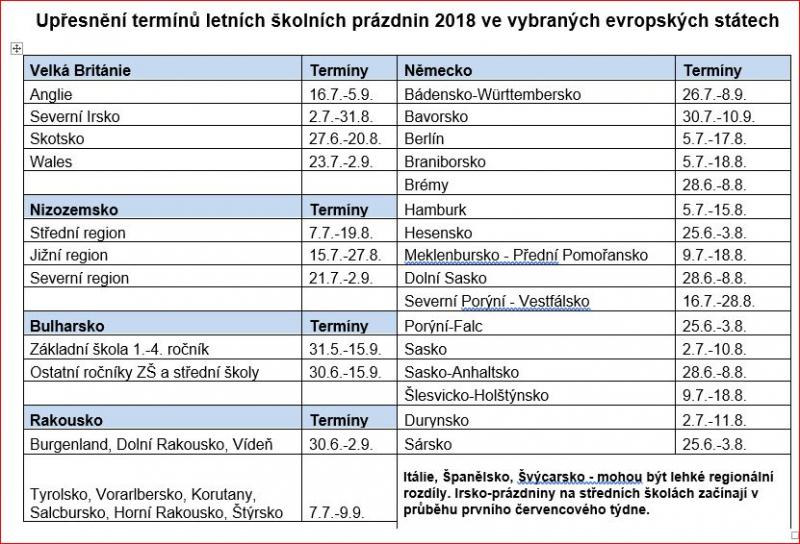 Termíny letních školních prázdnin v Evropě (nejen) pro motoristy