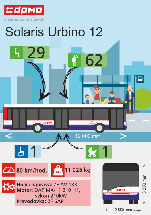 V olomoucké MHD se svezeme novými autobusy Solaris