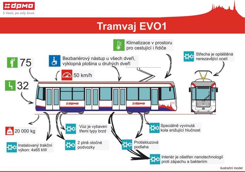 Olomouc má po několika letech nový typ tramvaje