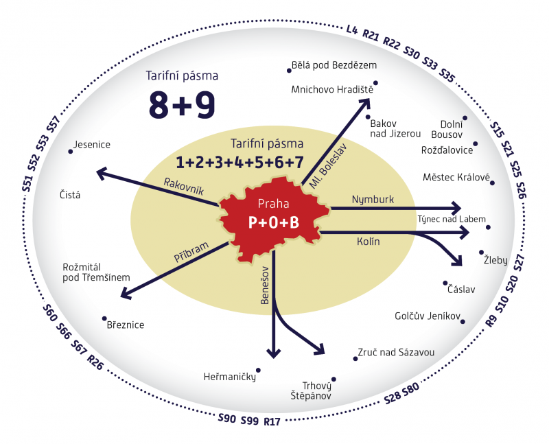 Pražská integrovaná doprava se rozrůstá do celého Středočeského kraje