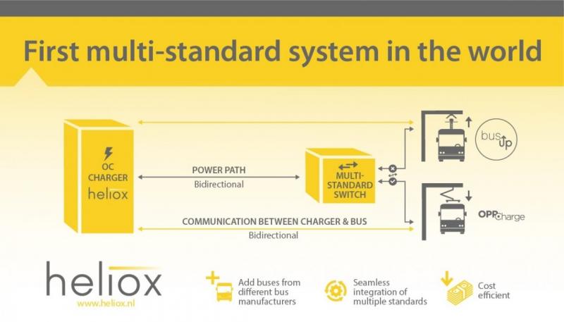 Heliox společně se Sales-Lentz představil v Lucembursku nejnovější inovační systém Multi-Standard