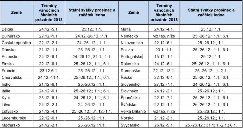 Na konci roku bude na silnicích rušno