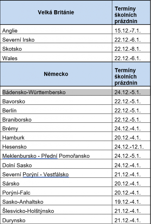 Na konci roku bude na silnicích rušno