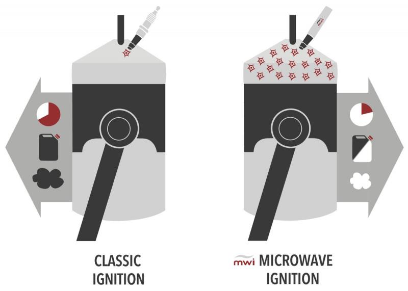 Zachrání mikrovlnné zapalování spalovací motory?