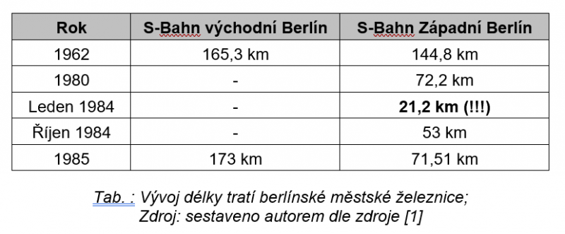 Berlínská zeď – na dva světy rozdělené město a jeho S-Bahn