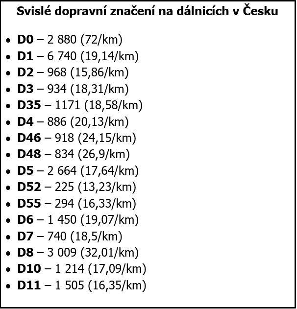 Mapování dálničního značení: Nejvíce značek potkají řidiči vedle Prahy na D8