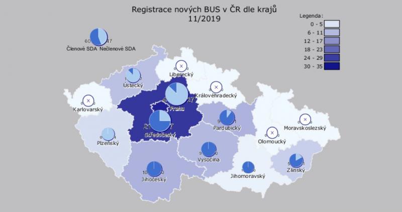 Registrace autobusů v listopadu 2019