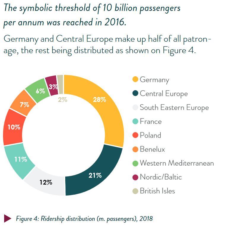 Evropský výhled: Tramvajové a lehké železniční systémy prožívají renesanci