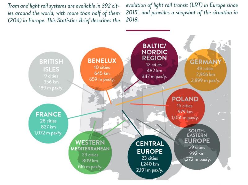 Evropský výhled: Tramvajové a lehké železniční systémy prožívají renesanci