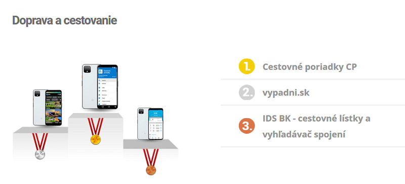 "Cestovné poriadky CP" opět nejlepší slovenskou aplikací za rok 2019 v kategorii Doprava