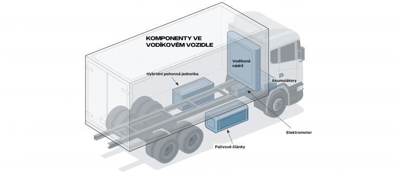 ASKO nasazuje elektrická nákladní vozidla Scania s palivovými články 