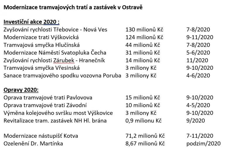 „Štádlerky“ jezdí Ostravou už dva roky