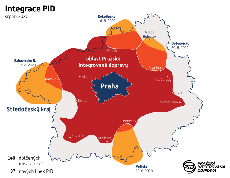 Covid-19 odsunul další integraci PID, v srpnu se ale znovu rozjede