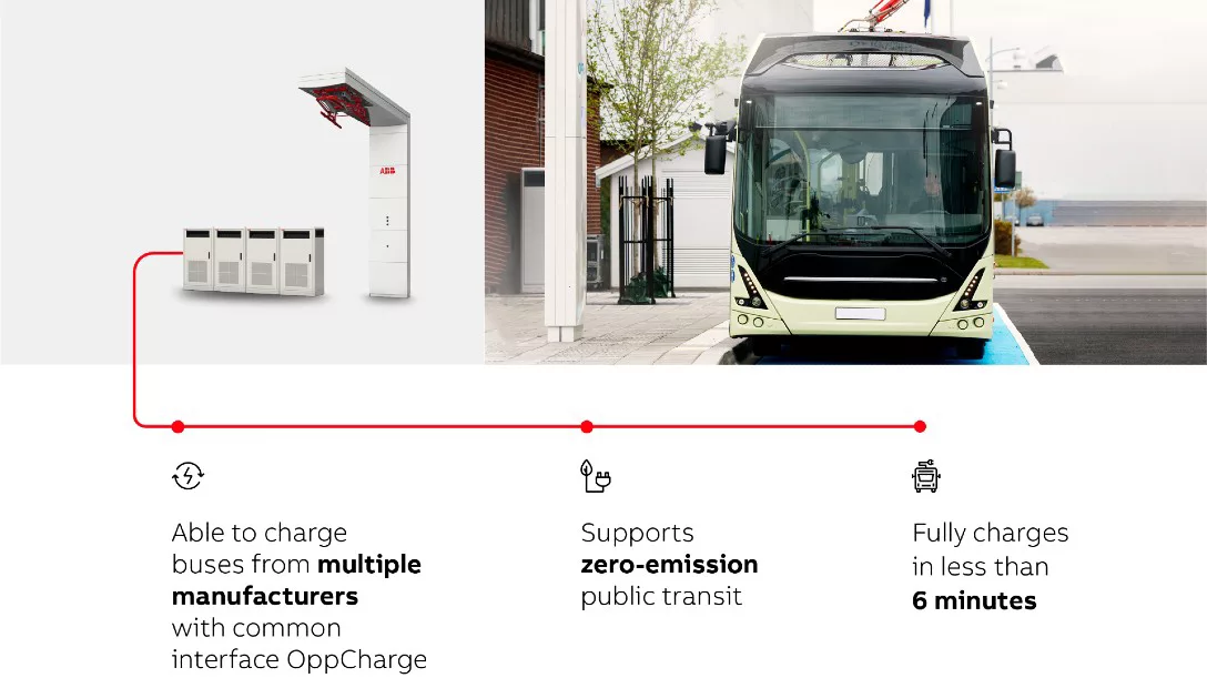 ABB zakládá novou R&D E-mobility Innovation Lab v Nizozemsku