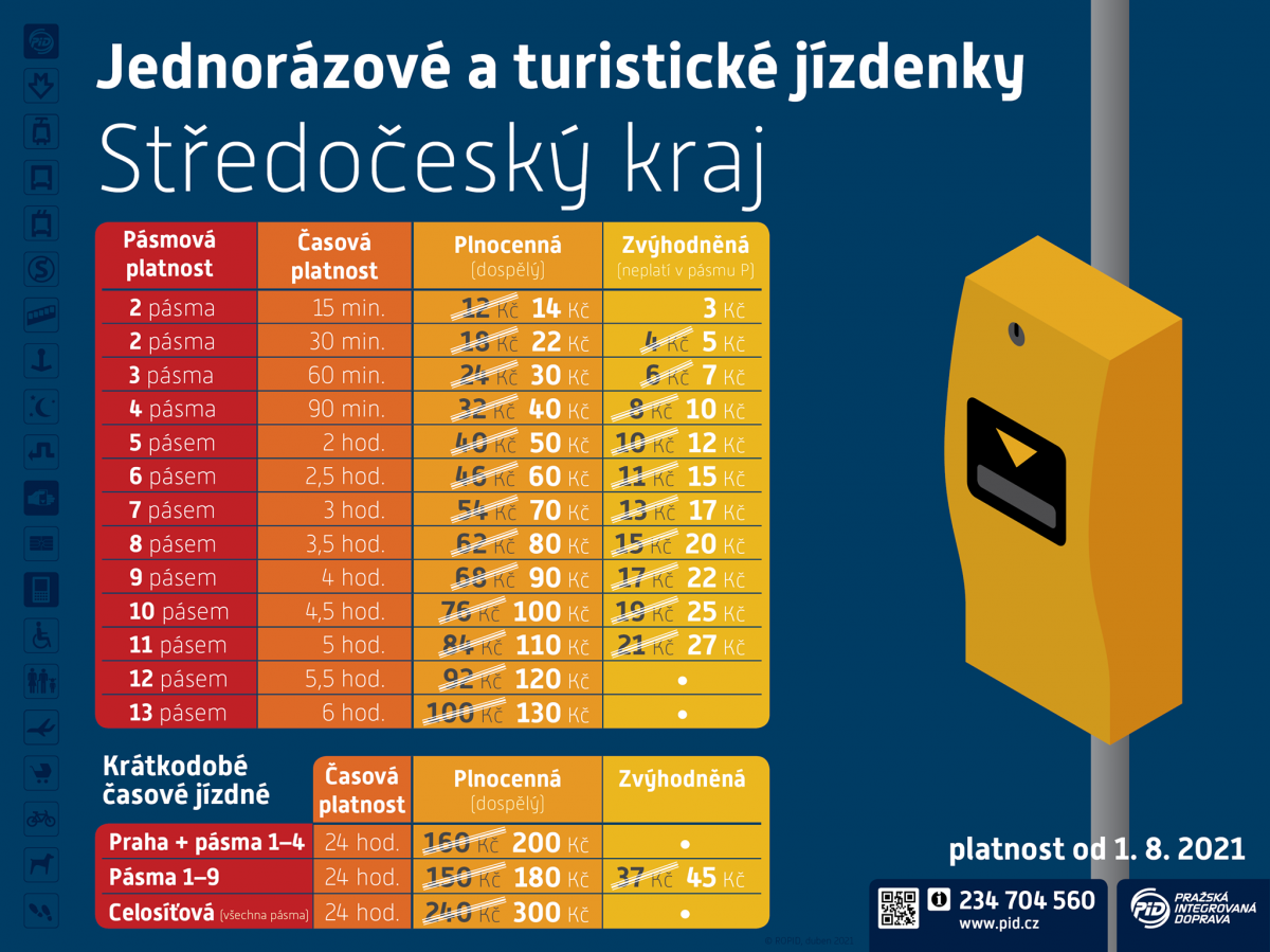 K úpravám tarifů v Pražské integrované a Středočeské dopravě dojde od 1. srpna